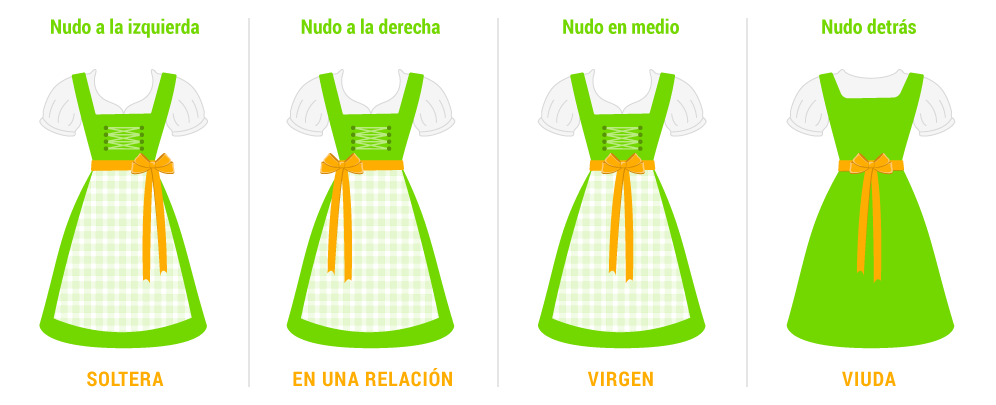 vestido-tradicional-dirndl